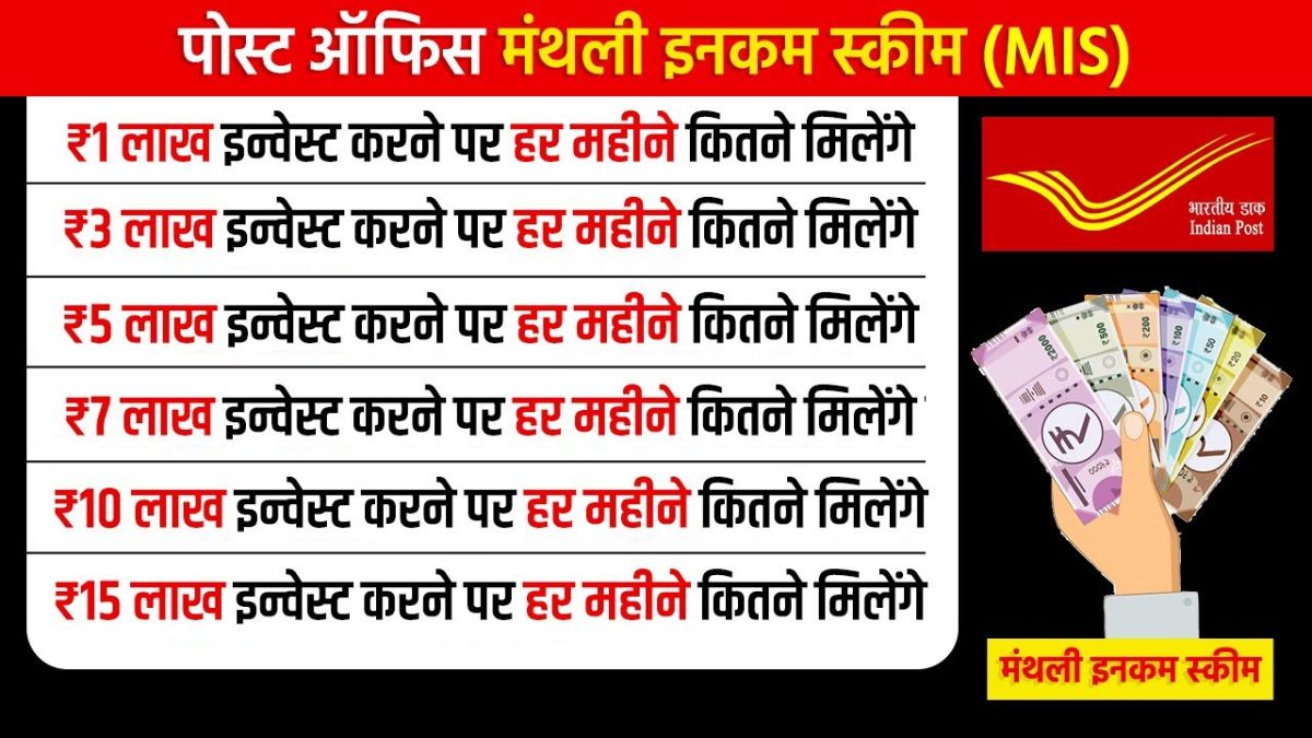Post Office MIS Scheme
